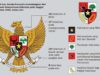 Mengapa Harus Pancasila?